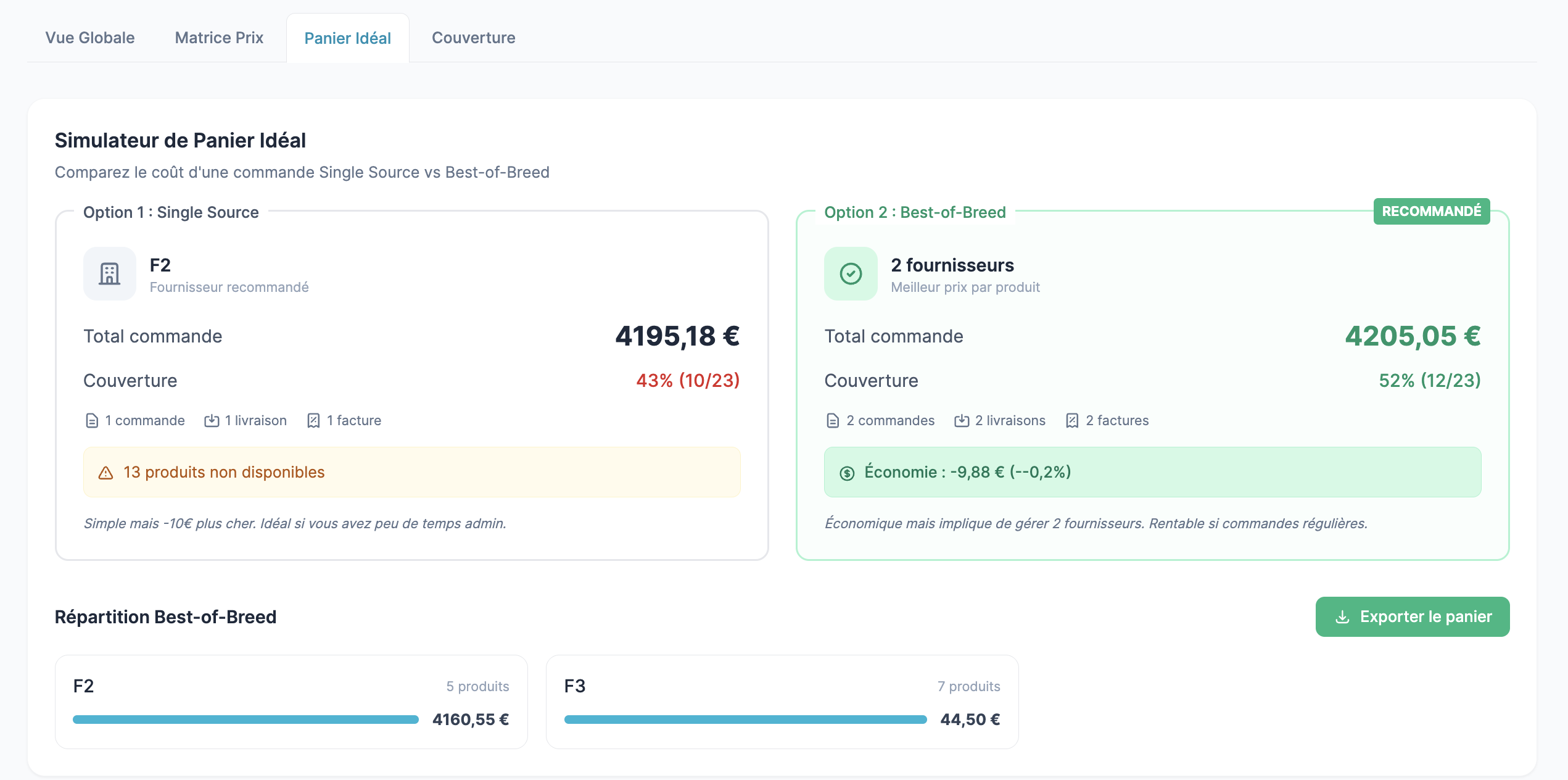 Dashboard résultats Batscan